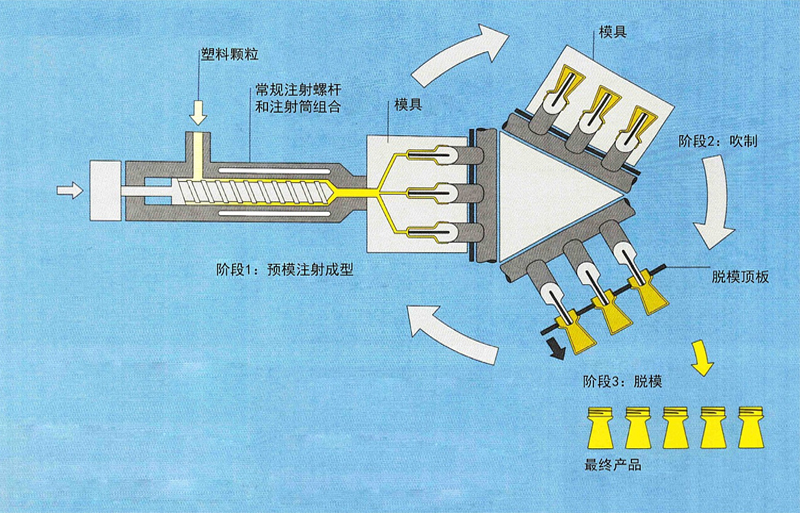 塑料注射 拷貝.jpg